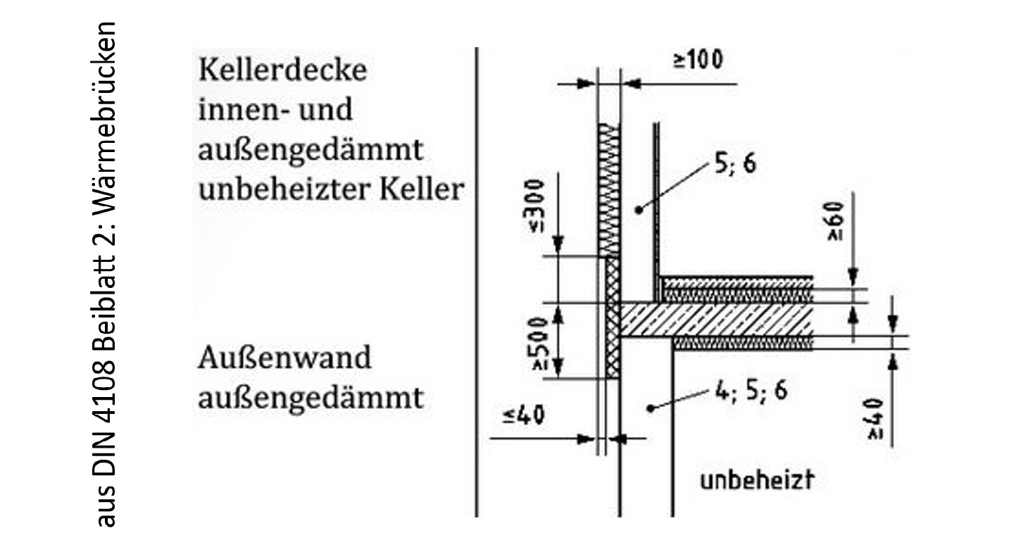 Baubegleitung